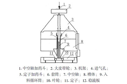 xj flotation machine structure diagram