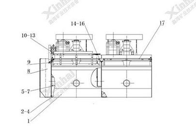 XJM type flotation machine Structural diagram